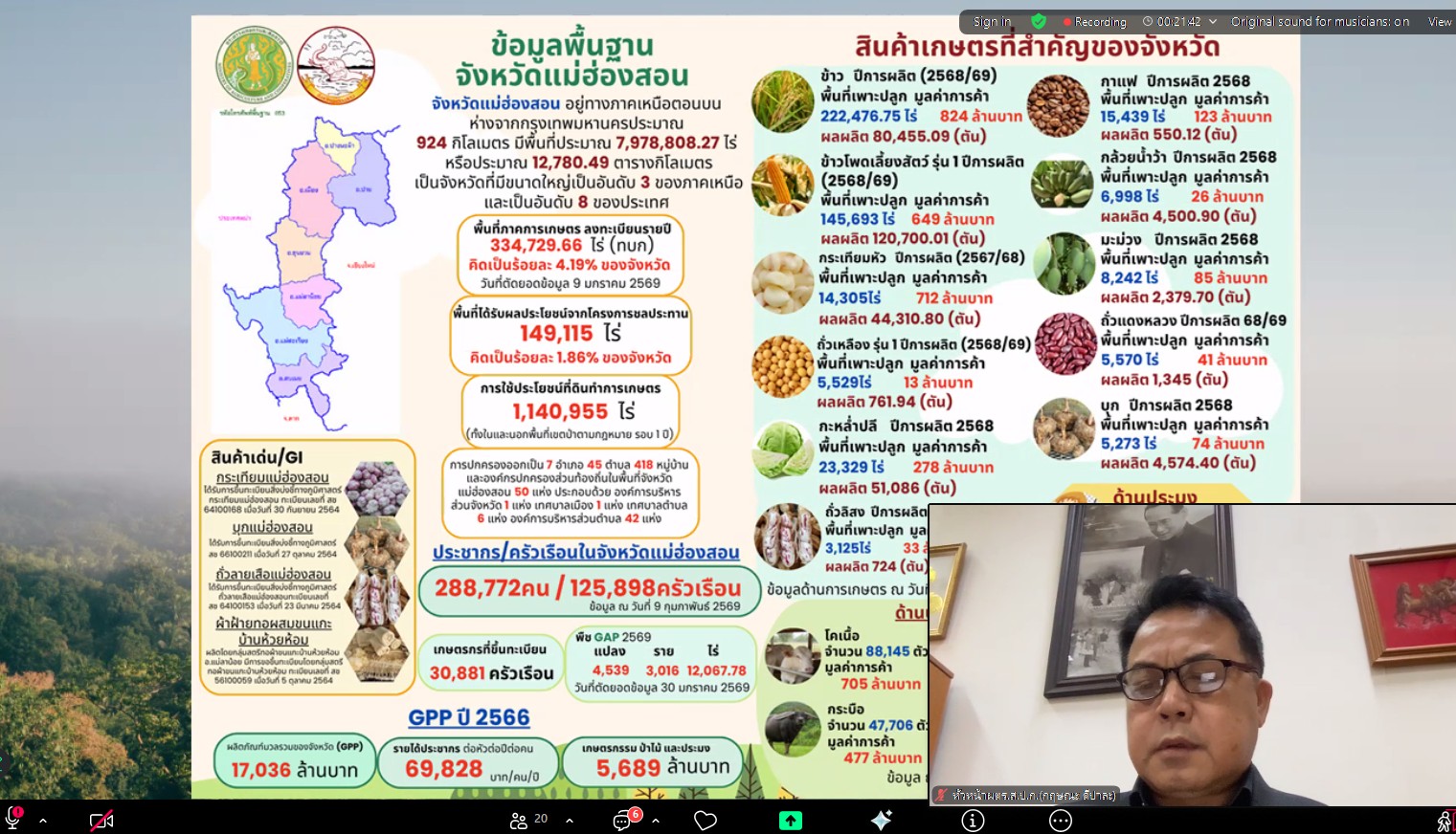 title - หัวหน้าผู้ตรวจราชการ ส.ป.ก.ร่วมประชุมกับผู้ตรวจราชการกระทรวงเกษตรและสหกรณ์ ประจำปีงบประมาณ พ.ศ. 2569 รอบที่ 1 เขตตรวจราชการที่ 15 ณ จังหวัดแม่ฮ่องสอน